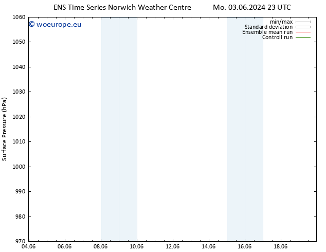 Surface pressure GEFS TS Tu 04.06.2024 23 UTC