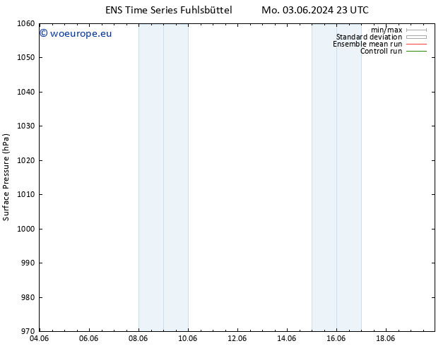 Surface pressure GEFS TS Sa 08.06.2024 05 UTC