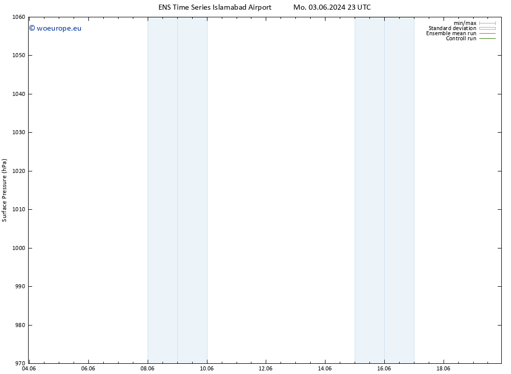 Surface pressure GEFS TS Su 16.06.2024 05 UTC