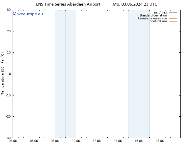 Temp. 850 hPa GEFS TS Tu 04.06.2024 05 UTC