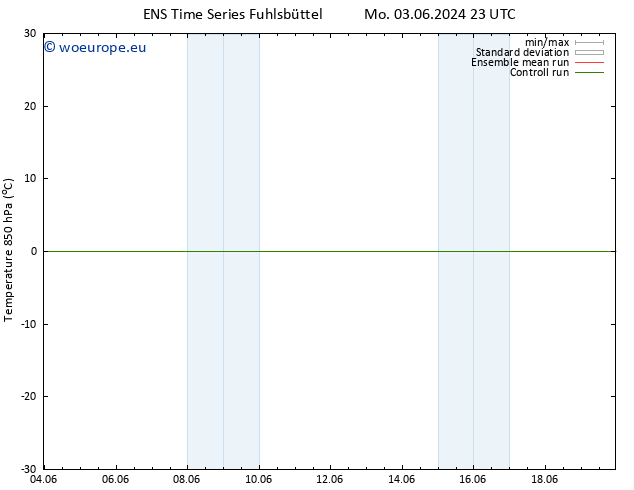 Temp. 850 hPa GEFS TS We 12.06.2024 11 UTC