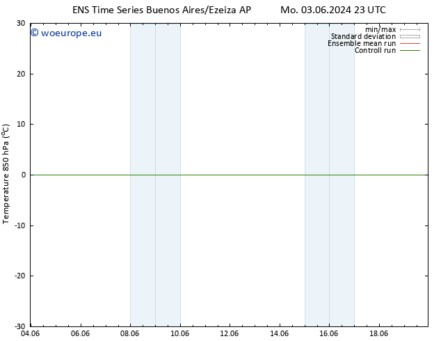 Temp. 850 hPa GEFS TS Th 06.06.2024 17 UTC