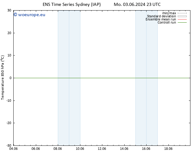 Temp. 850 hPa GEFS TS Th 06.06.2024 05 UTC