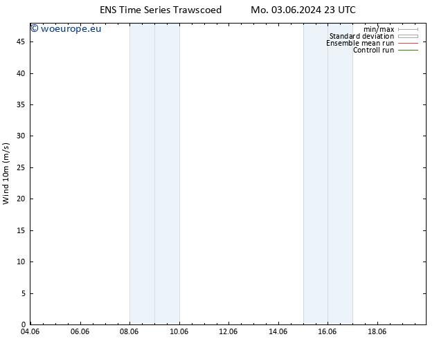 Surface wind GEFS TS Fr 07.06.2024 23 UTC