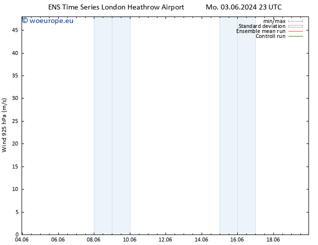 Wind 925 hPa GEFS TS We 12.06.2024 11 UTC