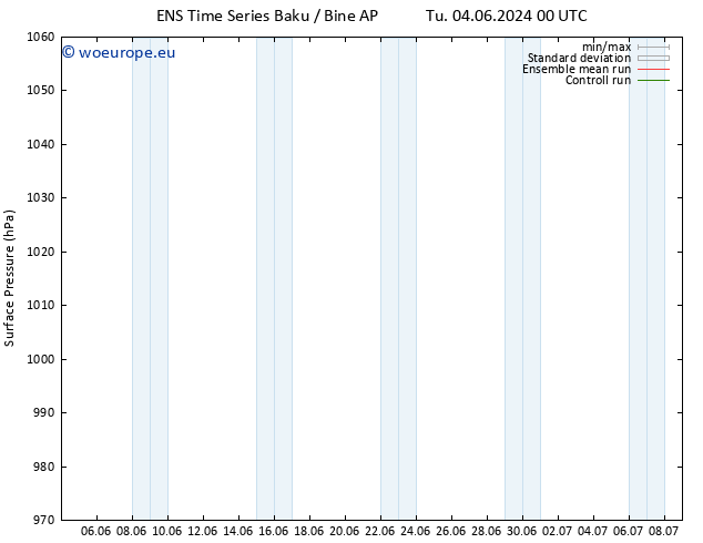 Surface pressure GEFS TS Tu 04.06.2024 06 UTC