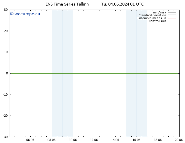 Height 500 hPa GEFS TS Sa 08.06.2024 19 UTC