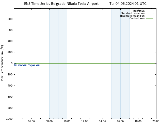 Temperature High (2m) GEFS TS We 05.06.2024 01 UTC