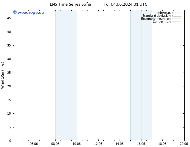 Surface wind GEFS TS Mo 10.06.2024 19 UTC