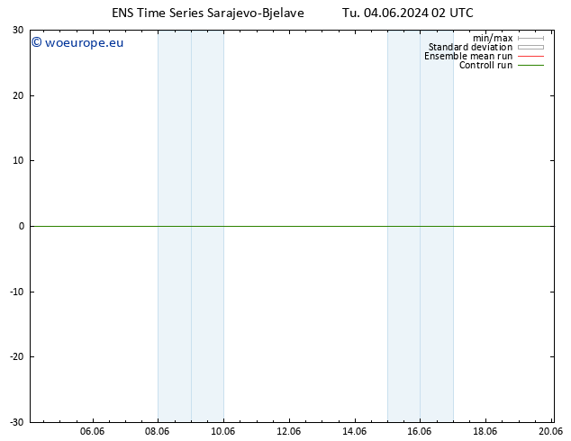 Height 500 hPa GEFS TS Tu 04.06.2024 02 UTC