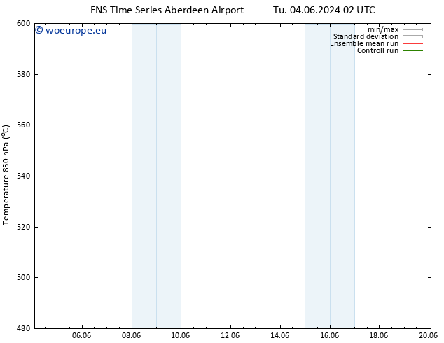 Height 500 hPa GEFS TS Sa 08.06.2024 02 UTC