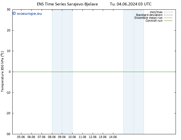 Temp. 850 hPa GEFS TS We 12.06.2024 15 UTC