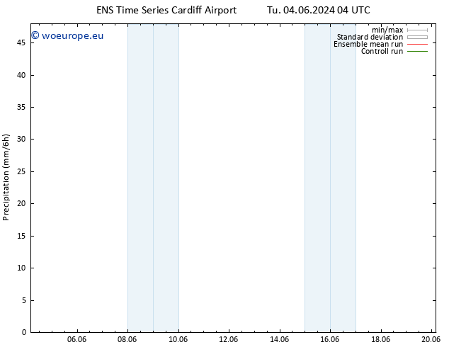 Precipitation GEFS TS Tu 04.06.2024 10 UTC