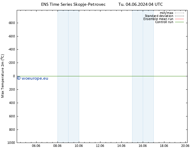 Temperature High (2m) GEFS TS We 12.06.2024 04 UTC