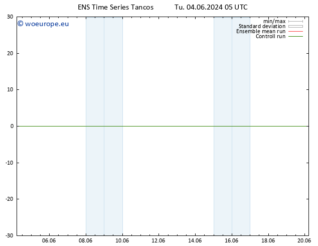 Height 500 hPa GEFS TS We 05.06.2024 05 UTC