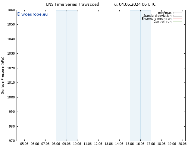 Surface pressure GEFS TS Tu 04.06.2024 18 UTC