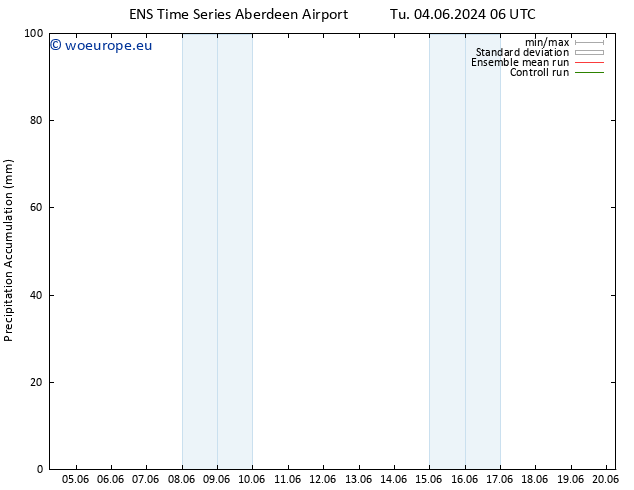 Precipitation accum. GEFS TS Fr 07.06.2024 12 UTC