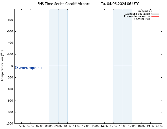 Temperature (2m) GEFS TS Fr 07.06.2024 00 UTC