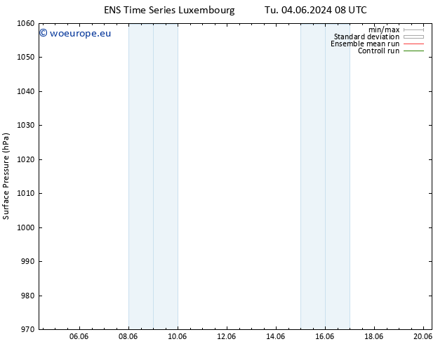 Surface pressure GEFS TS Tu 04.06.2024 14 UTC