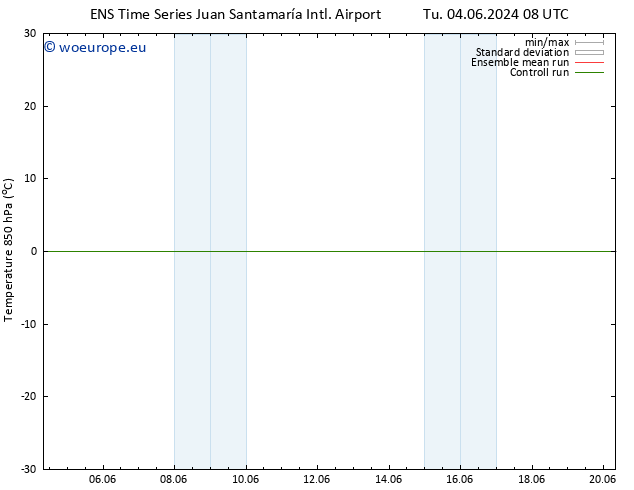 Temp. 850 hPa GEFS TS Th 06.06.2024 20 UTC