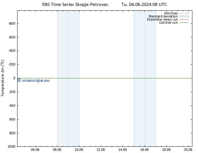 Temperature (2m) GEFS TS Tu 11.06.2024 20 UTC