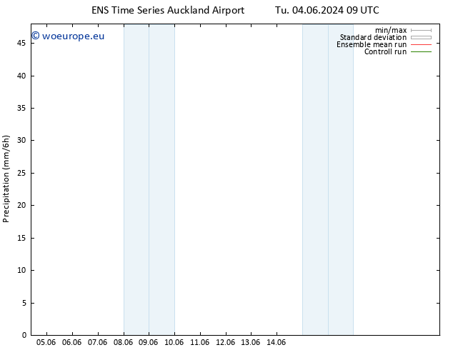 Precipitation GEFS TS Mo 17.06.2024 09 UTC