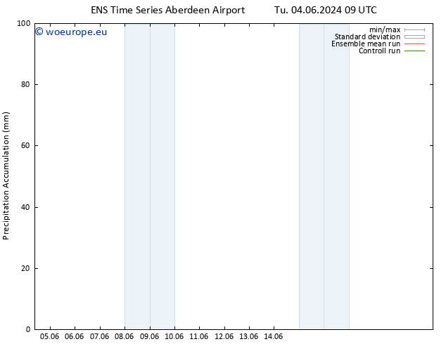 Precipitation accum. GEFS TS Th 06.06.2024 15 UTC