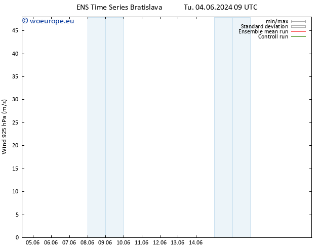 Wind 925 hPa GEFS TS We 05.06.2024 15 UTC