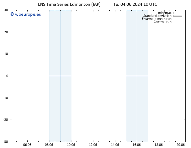 Height 500 hPa GEFS TS Th 20.06.2024 10 UTC
