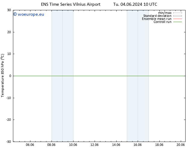 Temp. 850 hPa GEFS TS We 05.06.2024 10 UTC