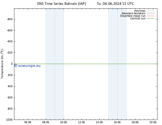 Temperature (2m) GEFS TS Mo 10.06.2024 05 UTC