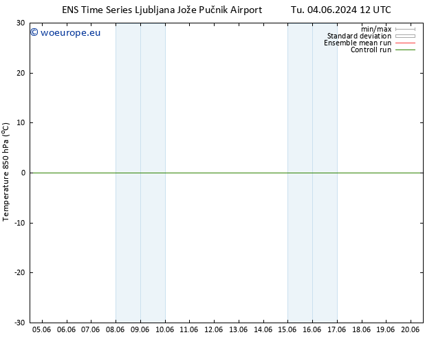 Temp. 850 hPa GEFS TS Fr 14.06.2024 18 UTC