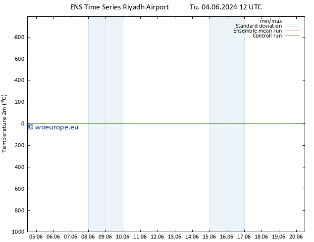 Temperature (2m) GEFS TS Fr 07.06.2024 18 UTC