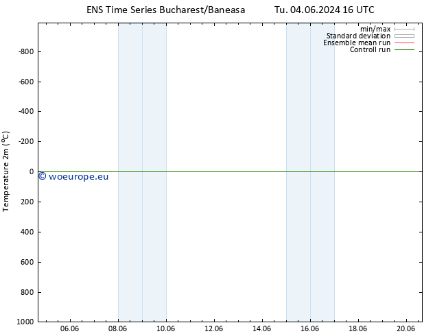 Temperature (2m) GEFS TS Mo 10.06.2024 22 UTC