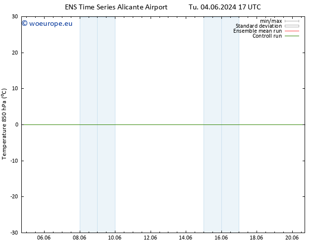 Temp. 850 hPa GEFS TS Fr 14.06.2024 23 UTC