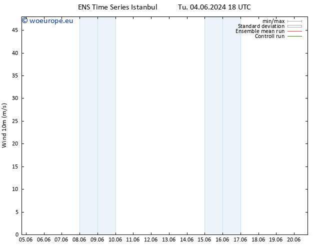 Surface wind GEFS TS Th 20.06.2024 18 UTC