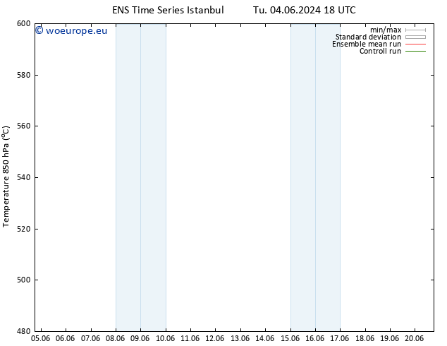 Height 500 hPa GEFS TS Th 13.06.2024 06 UTC