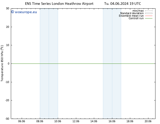 Temp. 850 hPa GEFS TS Tu 11.06.2024 01 UTC