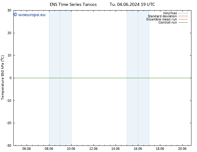 Temp. 850 hPa GEFS TS Sa 15.06.2024 01 UTC