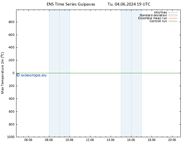 Temperature High (2m) GEFS TS We 19.06.2024 19 UTC