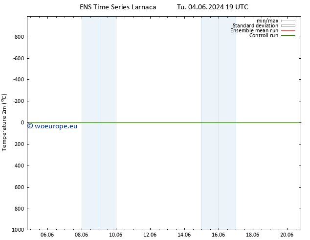 Temperature (2m) GEFS TS Th 13.06.2024 19 UTC