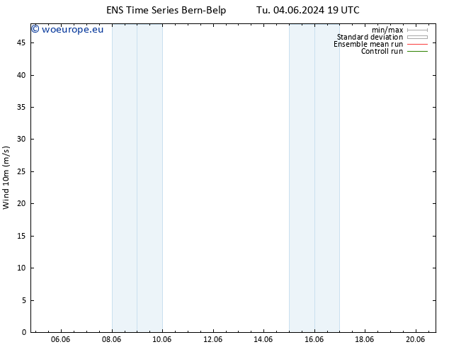 Surface wind GEFS TS Mo 17.06.2024 19 UTC