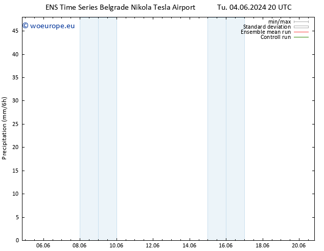 Precipitation GEFS TS Th 06.06.2024 20 UTC
