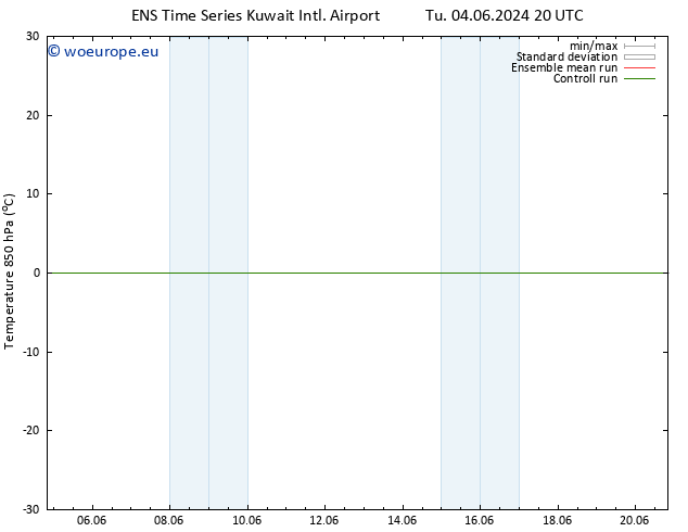 Temp. 850 hPa GEFS TS Th 06.06.2024 20 UTC