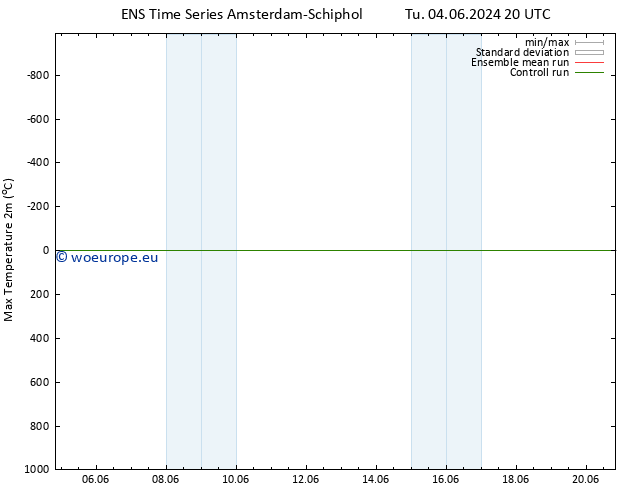 Temperature High (2m) GEFS TS We 19.06.2024 20 UTC