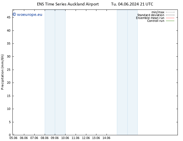 Precipitation GEFS TS Th 20.06.2024 21 UTC