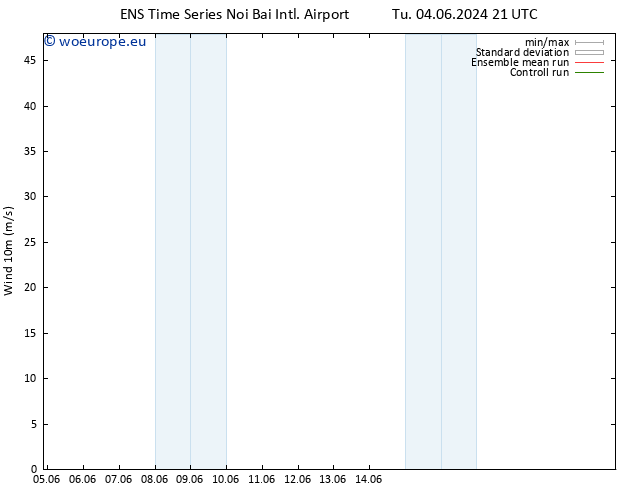 Surface wind GEFS TS Th 06.06.2024 21 UTC