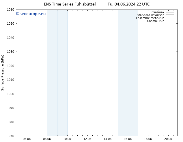 Surface pressure GEFS TS Fr 14.06.2024 22 UTC