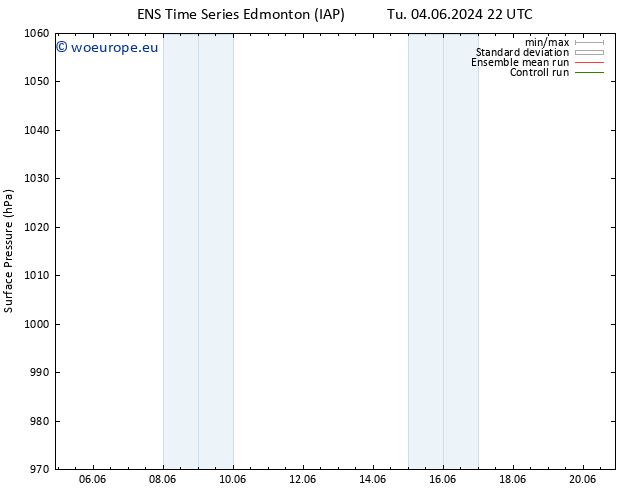 Surface pressure GEFS TS Su 09.06.2024 10 UTC