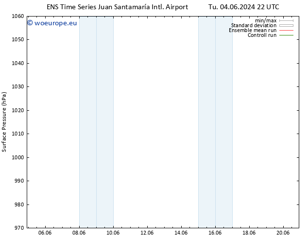 Surface pressure GEFS TS Su 09.06.2024 04 UTC
